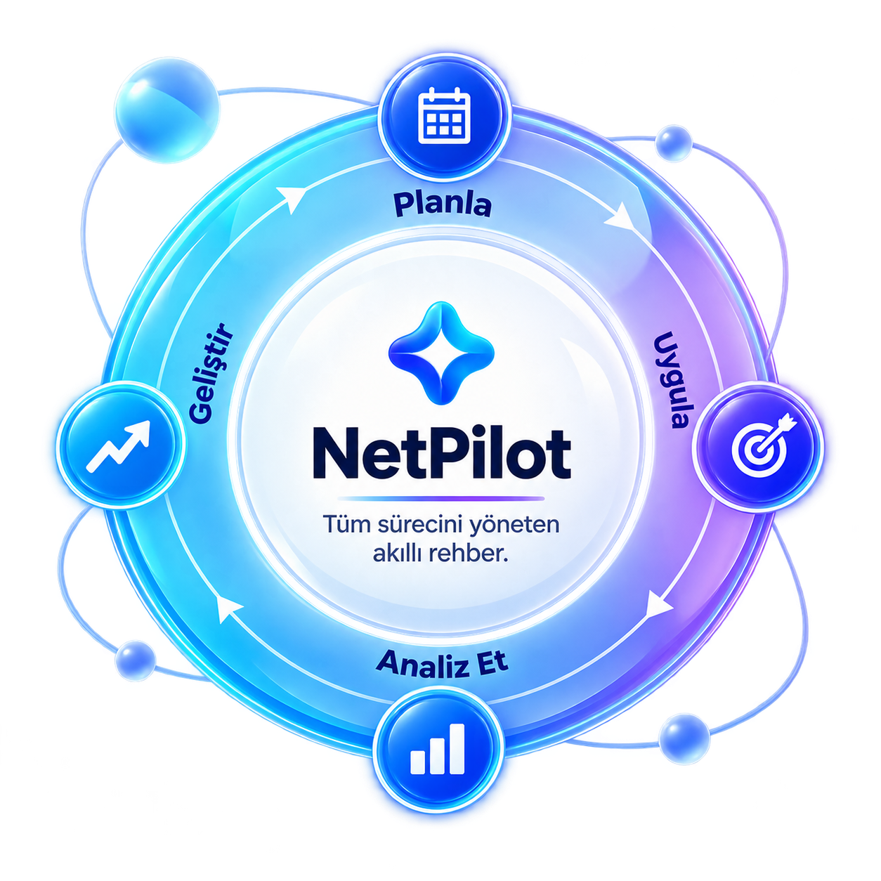 NetPilot: Tüm sürecini yöneten akıllı rehber — Planla, Uygula, Analiz Et, Geliştir